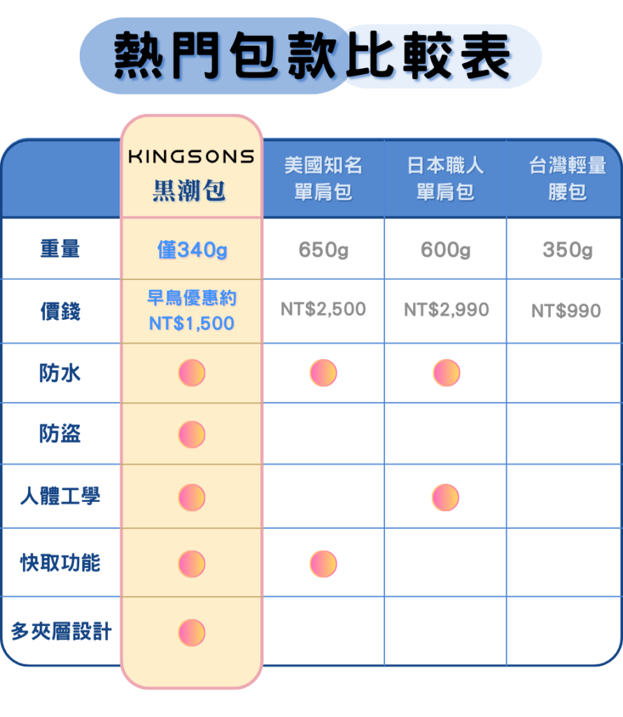 募資 黑潮包 單肩包 黑潮包mood 黑潮包QD quick design 嘖嘖募資黑潮包 嘖嘖募資