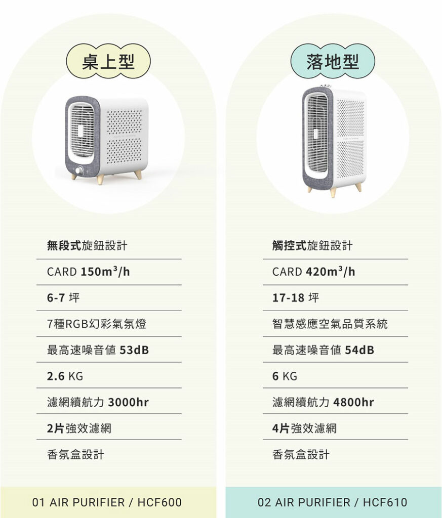 嘖嘖 zeczec、嘖嘖、寵物空氣清淨機、雙全 DIKE 寵物抗敏空氣清淨機、DIKE寵物抗敏空氣清淨機、DIKE寵物空氣清淨機、 最新募資、 熱門募資